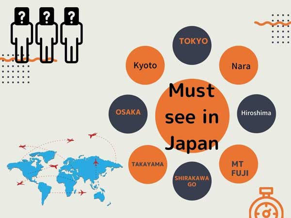 frequently answers and questions about Japan
