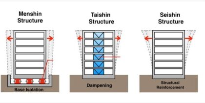 Earthquake Safety in Earthquake-prone Japan